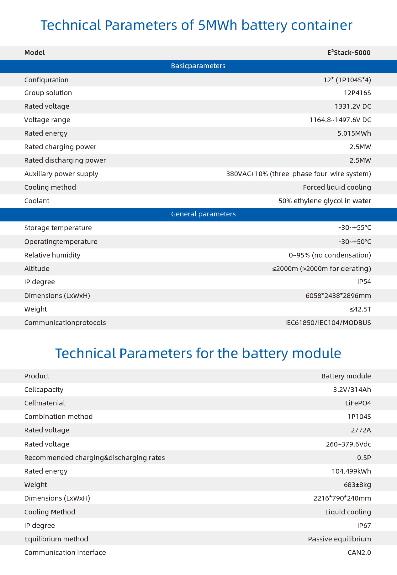 Battery Container--E² Stack-5000-C