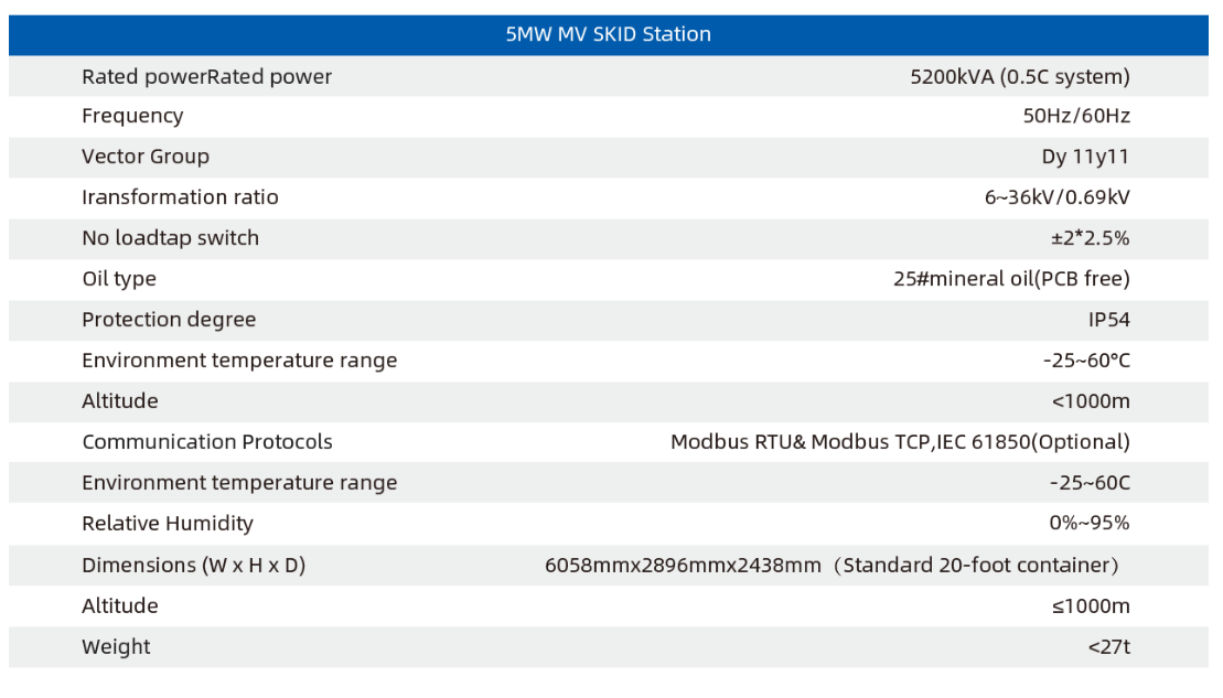 5MW Transformer Station 