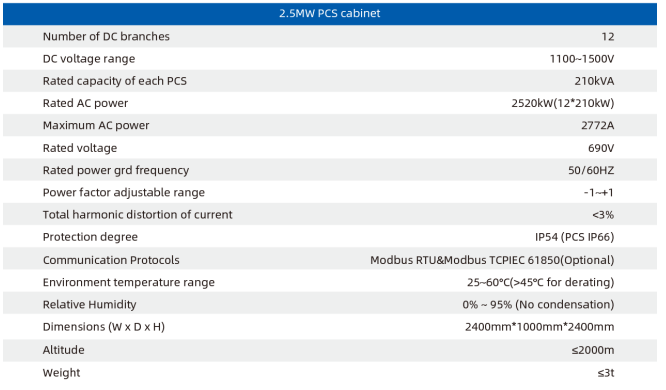 2.5MW PCS